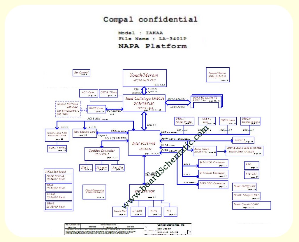 Toshiba Satellite A135 Board Block Diagram